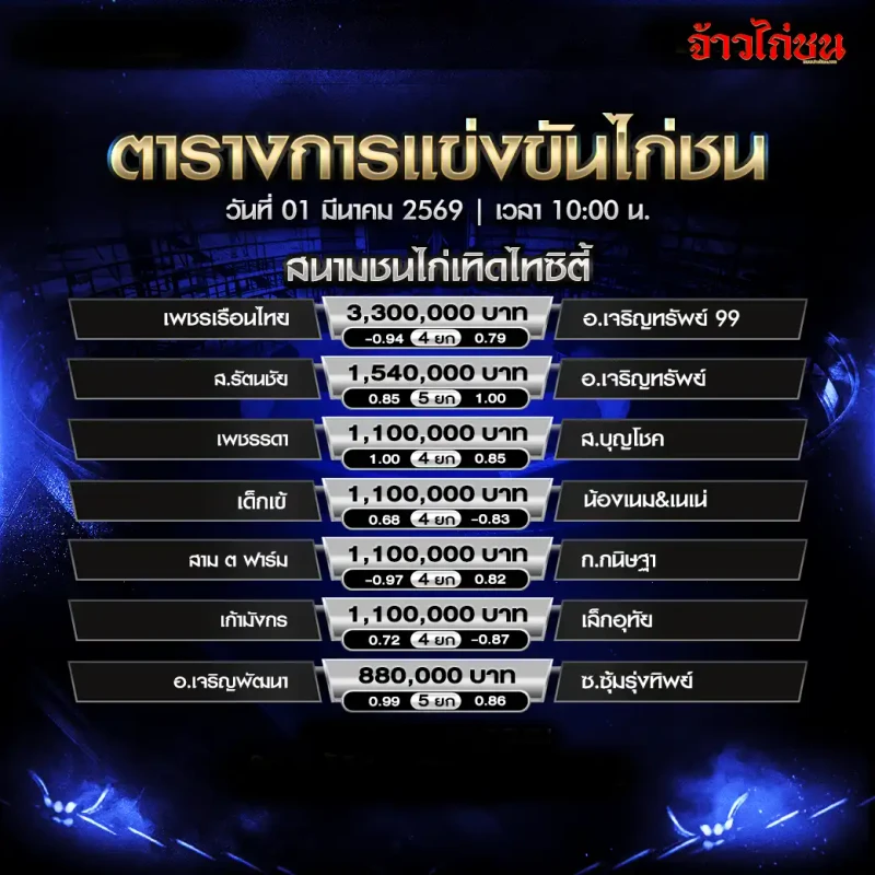 โปรแกรมไก่ชน สนามชนไก่เทิดไทซิตี้ วันอาทิตย์ที่ 1 มีนาคม 2569 (รูปหน้าโปรแกรม)