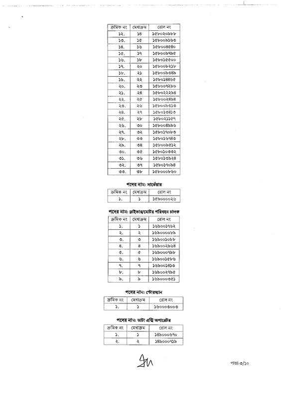 CAAB-Job-Panel-Result-2026-PDF-03