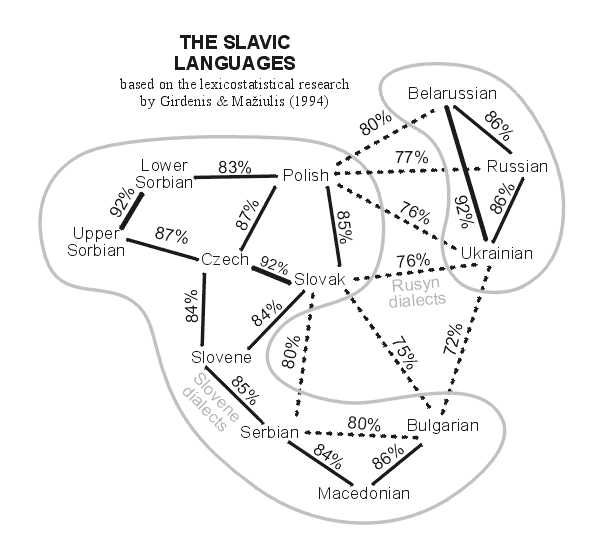 slavic-continuum.gif