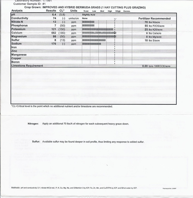 2006 soil sample