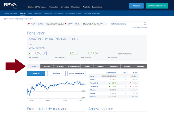 BBVA Trader: Una plataforma de trading avanzada adaptada para ti