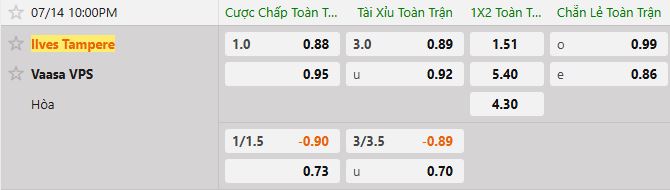 Soi kèo tài xỉu cả trận IIves vs VPS
