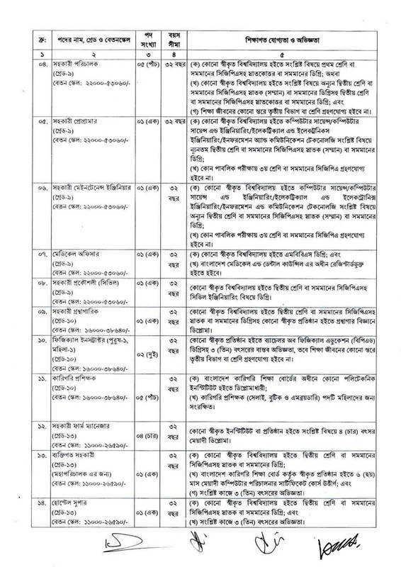 RDA-Jamalpur-Revised-Job-Circular-2026-PDF-2