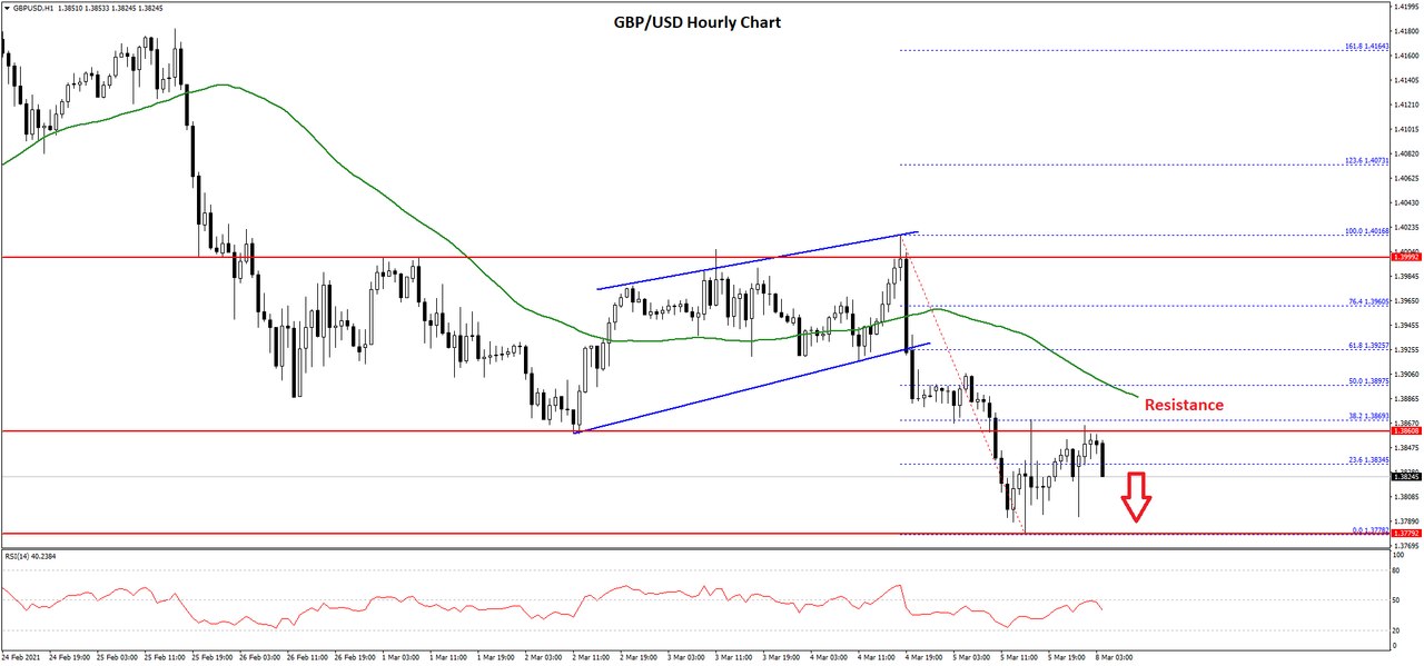 Daily Market Analysis By FXOpen in Fundamental_gbpusd-chart-1