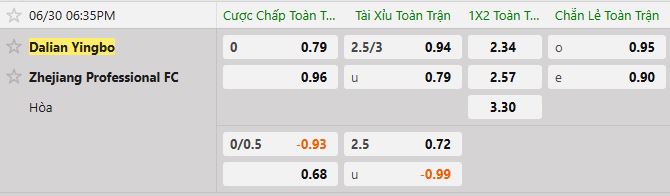 Soi kèo tài xỉu cả trận Dalian Yingbo vs Zhejiang Professional