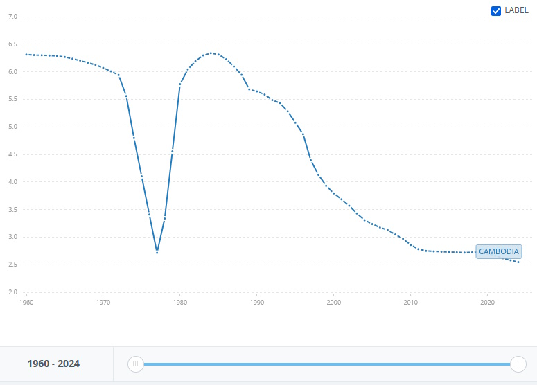 Birth rate
