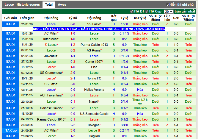 Phong độ gần đây Lecce
