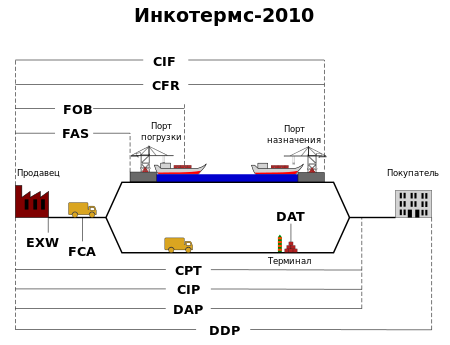 https://i.postimg.cc/wvy3Wtpn/450px-Incoterms-2010-ru-svg.png
