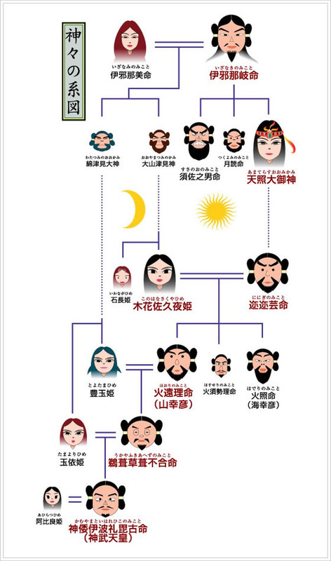 genealogy-b