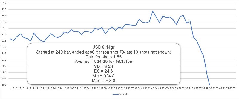 Beginning of pellet testing string