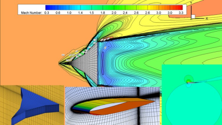 Mastering Ansys CFD (Level 1)