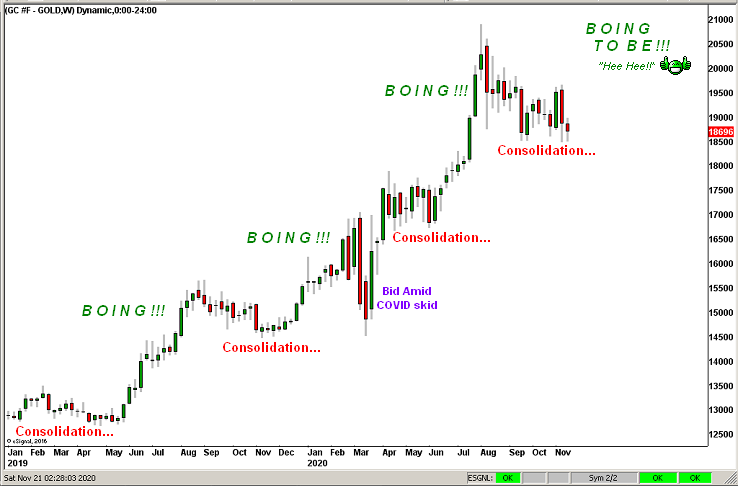 211120-gold-consolidation-boing.png