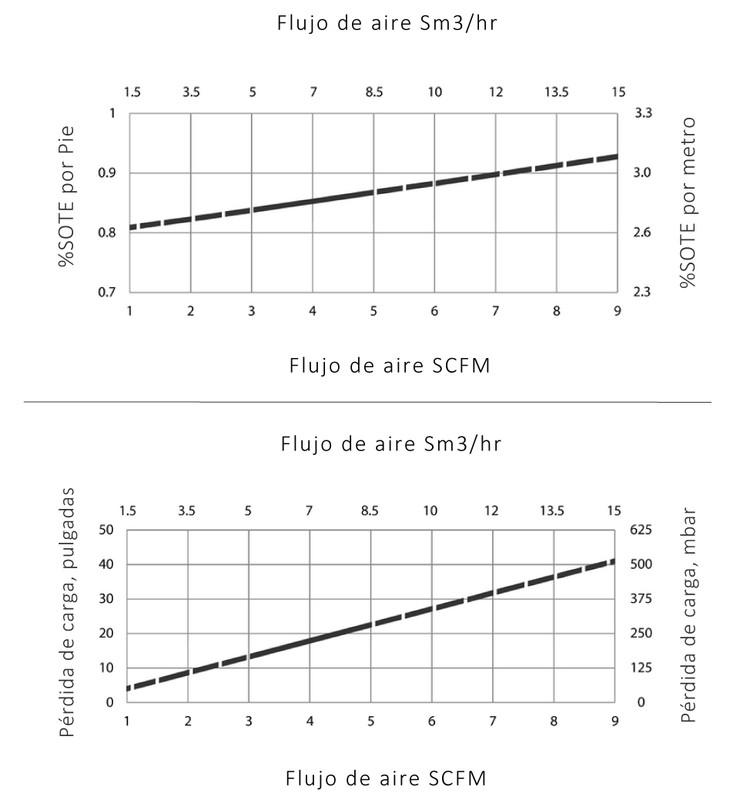 Especificaciones Técnicas