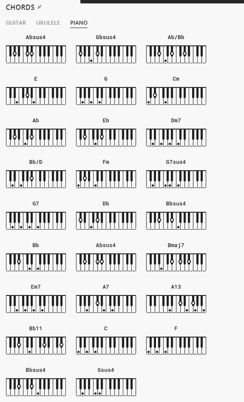 2021-10-15 22_49_38-(1) MAKE ME SMILE CHORDS by Chicago @ Ultimate-Guitar.Com