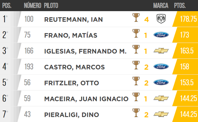 Tabla-TCPM