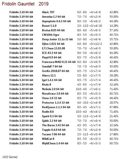 Fridolin 3.10 64-bit Gauntlet for CCRL 40/40 Fridolin-3-10-64-bit-Gauntlet