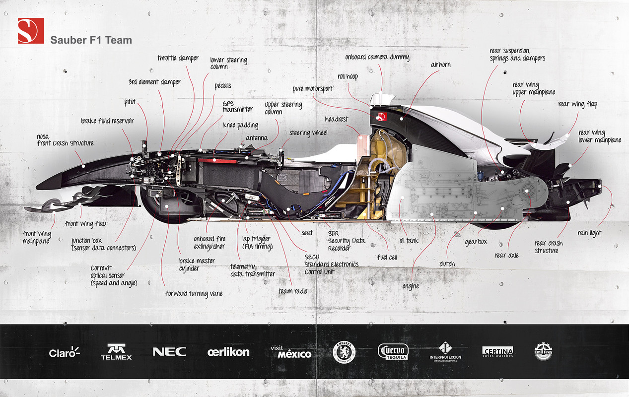 sauber-f1-race-car-cutaway-diagram-10039