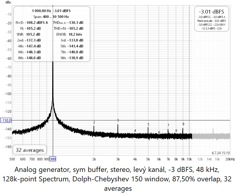 [Image: Analog-gen-sumici-buffer-sym-levy-kanal.jpg]