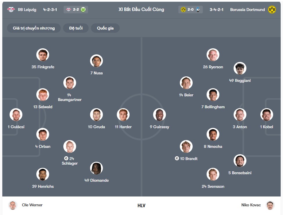 doi hinh RB Leipzig vs Dortmund