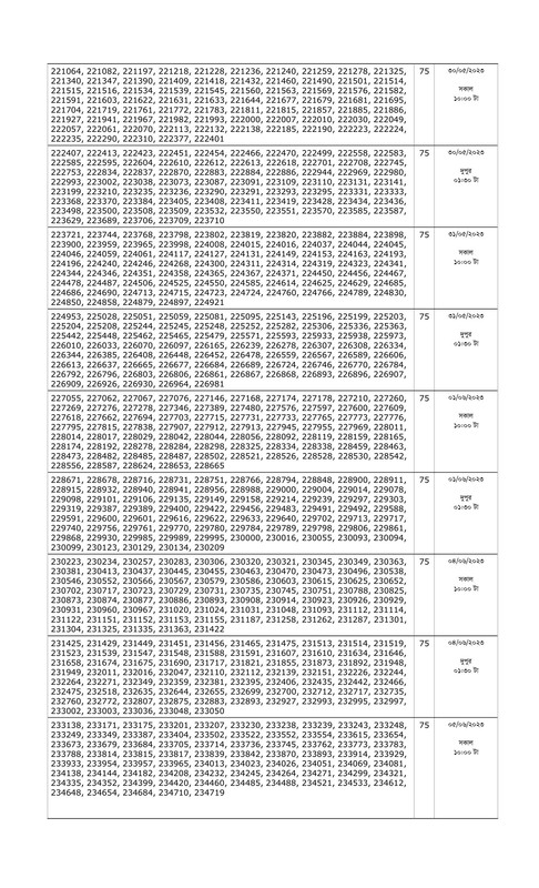 Combined-8-Bank-Officer-Written-Exam-Result-and-Viva-Date-2023-PDF-10