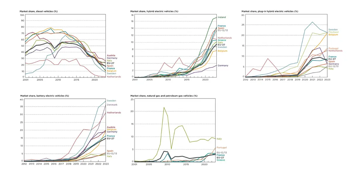 The European Electric Bus Statistics Report 2024/25: The Key Takeaways The European Electric Bus Statistics Report 2024/25: The Key Takeaways