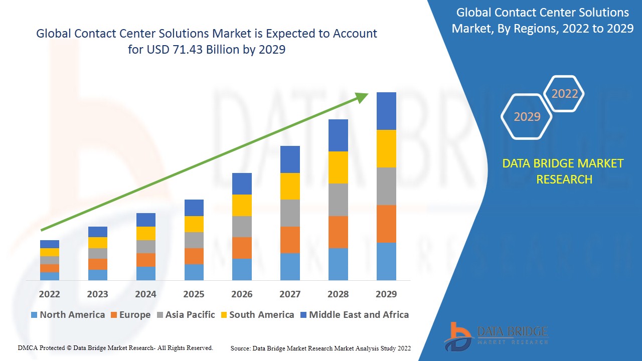GlobalContactCenterSolutionsMarket
