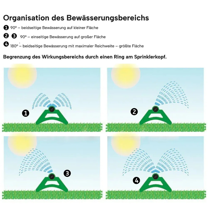 Rasensprenger