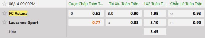 Soi kèo tài xỉu cả trận FC Astana vs Lausanne