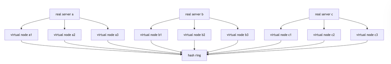 diagram5