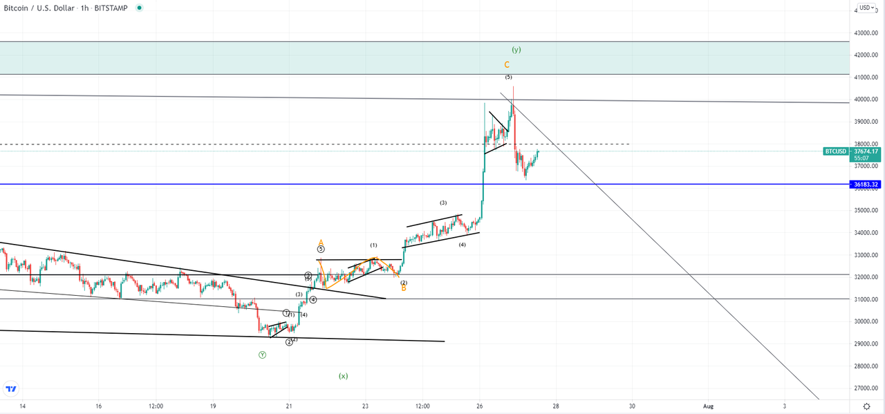 Daily Market Analysis By FXOpen in Fundamental_btcusd-1h-2