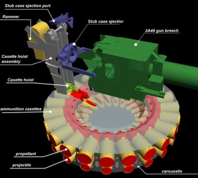 400px-Autoloader.jpg