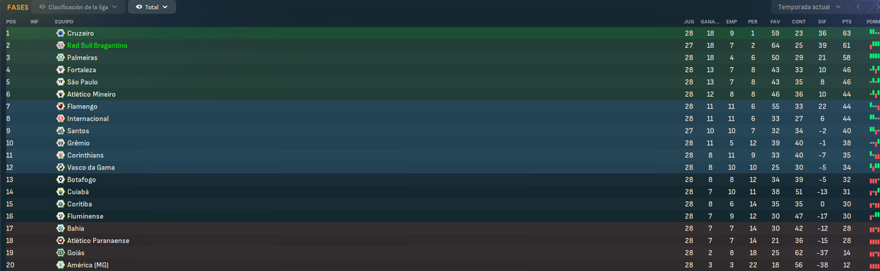 Campeonato-Brasileiro-S-rie-A-Fases.png