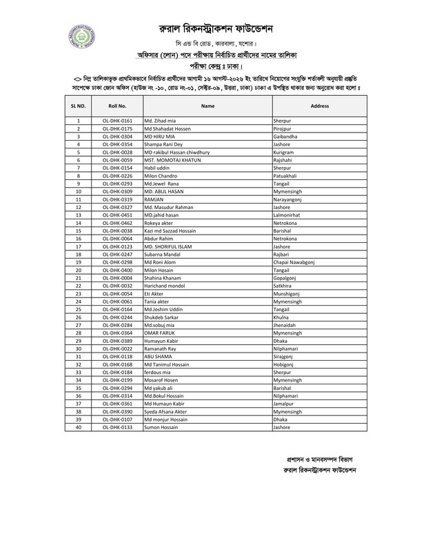 Officer-Loan-Dhaka-Center-Result-PDF-2