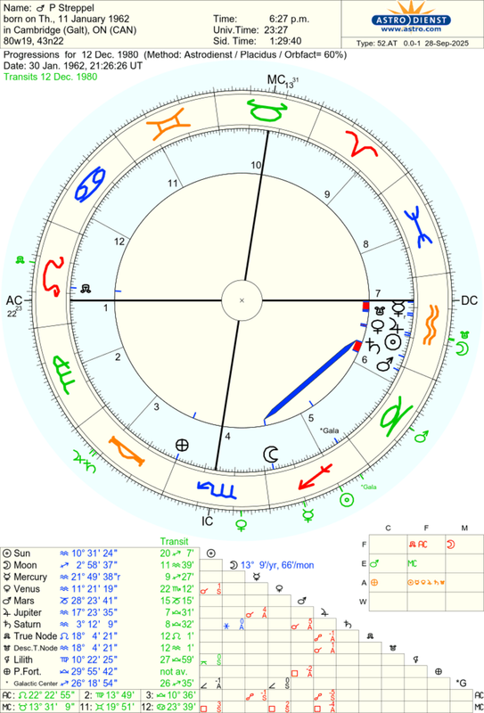 astro_52at_p_streppel_19801212.44952.3072444
