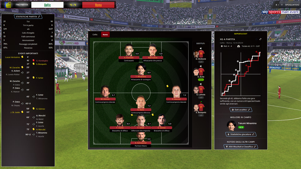 [Immagine: Football-Manager-2024-10-03-2025-23-47-05.png]