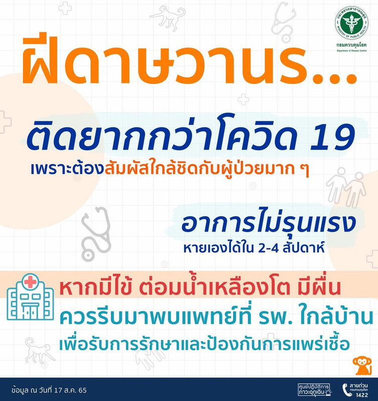 หากมีไข้ ต่อมน้ำเหลืองโต มีผื่น ควรรีบไปพบแพทย์ที่ รพ ใกล้บ้านทันทีเพื่อรับการรักษา
