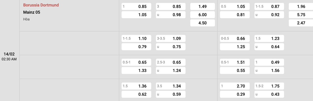 Tỷ lệ kèo Dortmund vs Mainz