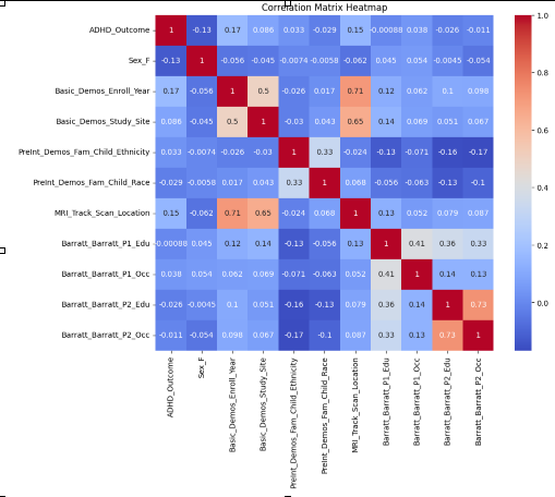 Feature Correlation Matrix Heatmap