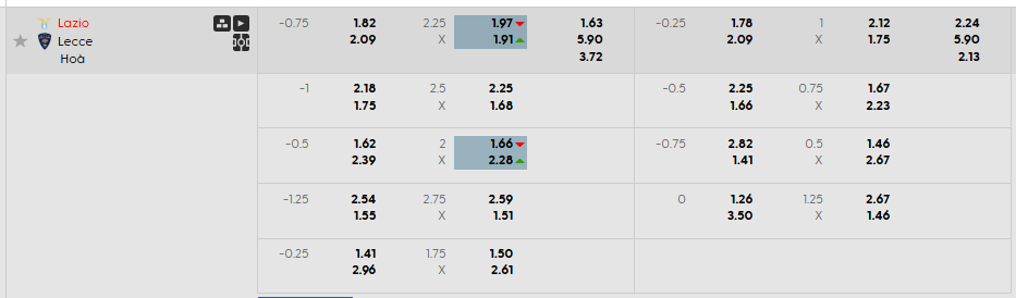 Tỷ lệ kèo Lazio vs Lecce