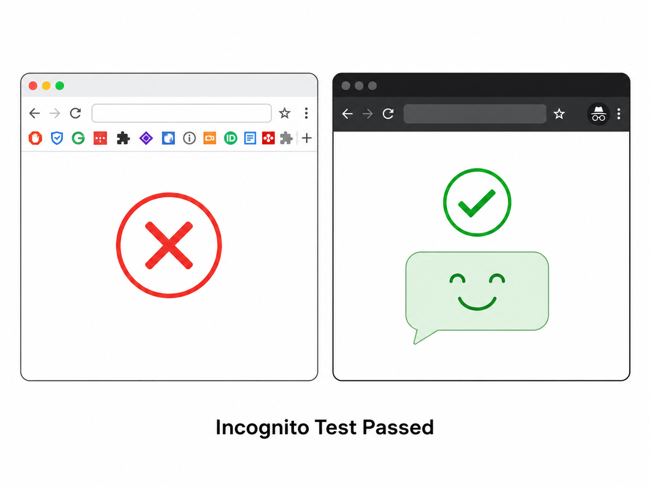 Gemini returns 1076 error for every request incognito browser test