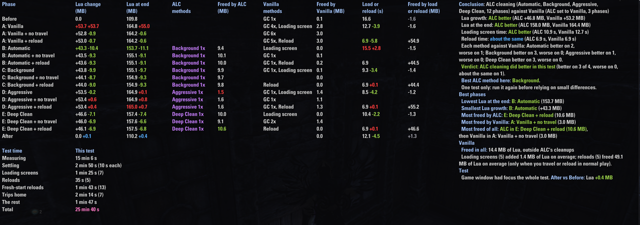pc 60fps 60s all fill scan 2 3