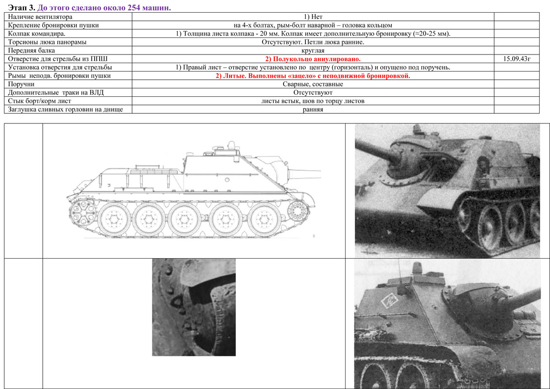 Х?ОНОЛОГИЯ СУ-85  04