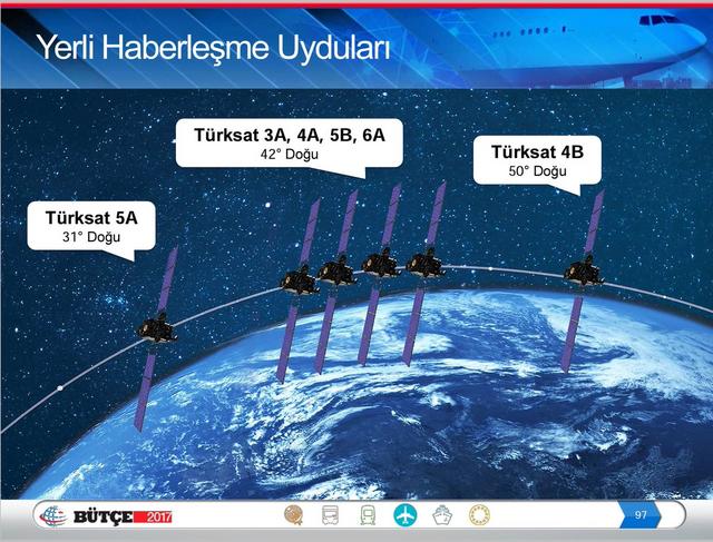 Turksat 5A biće lansiran sledeće godine DVMsw-C5-Xk-AEf-SAk