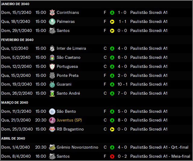 resultadospaulistao.png