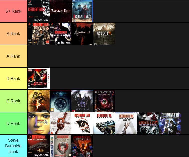 My new tierlist : r/residentevil