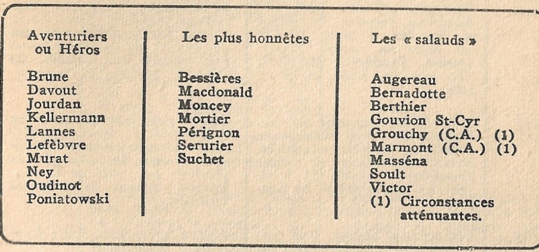 liste des maréchaux selon leur mérite