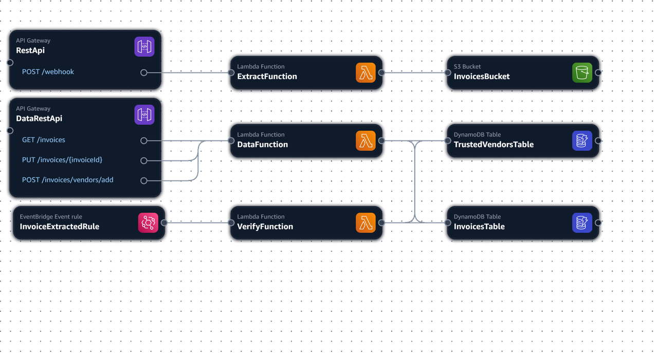 Architecture Diagram