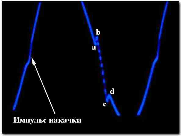 Осциллограмма качера с переходом С2