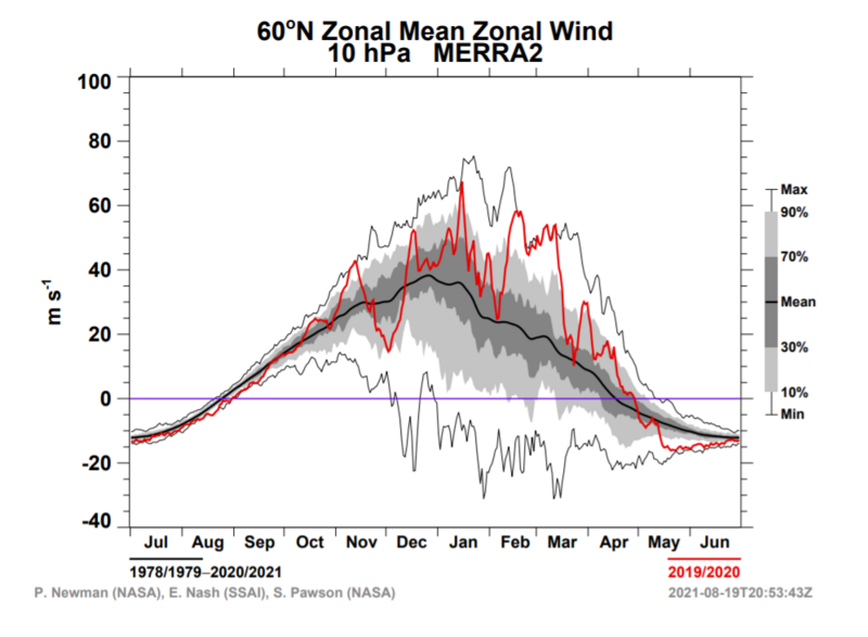 Long Range Discussion 22.0 Nov-2019