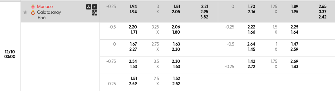 Tỷ lệ kèo AS Monaco vs Galatasaray